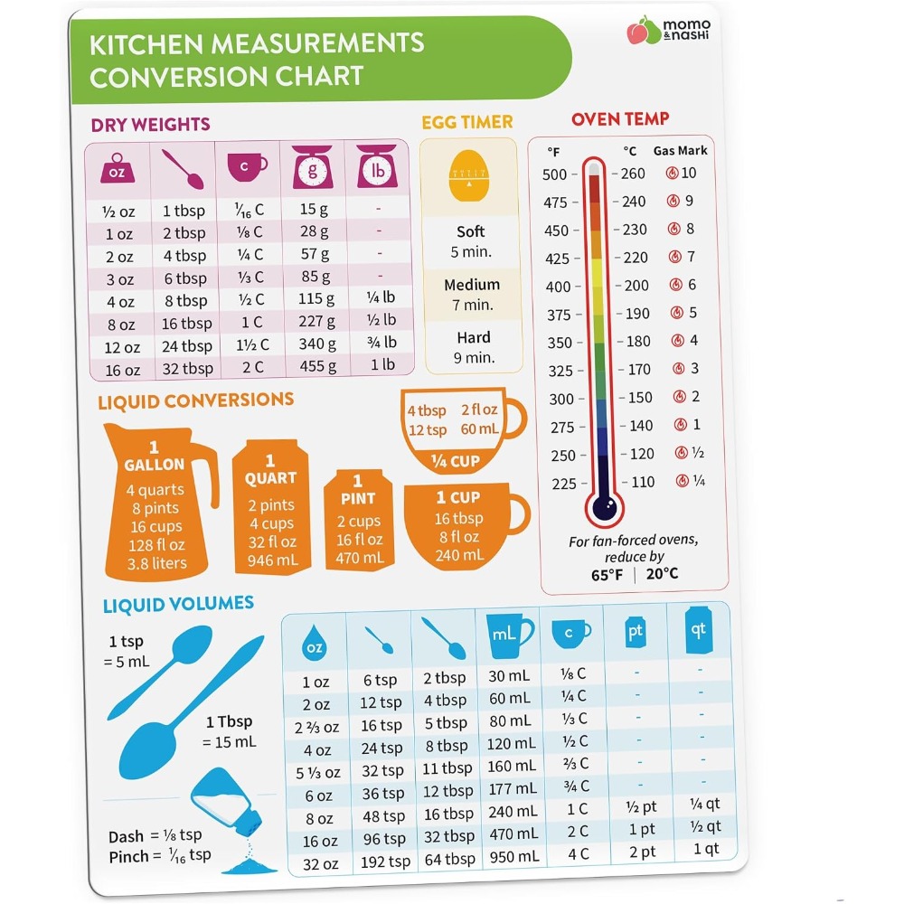 Kitchen Baking Sheets - Gráfico de Conversão de Medidas de