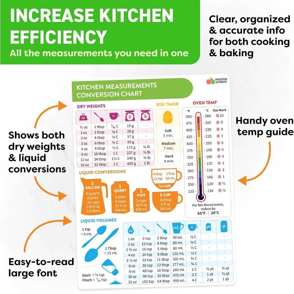 Gráfico de Conversão de Medida - Kitchen Baking Sheets avaliação e preço